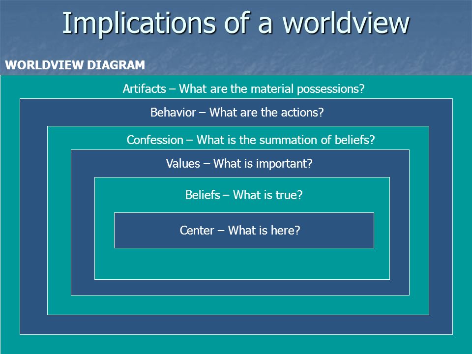 Implications of a worldview