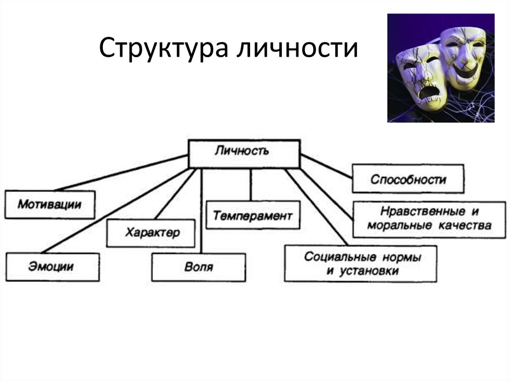 Как связаны эти два понятия