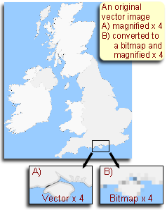 Vector and bitmap images compared, showing the effect of magnification on each