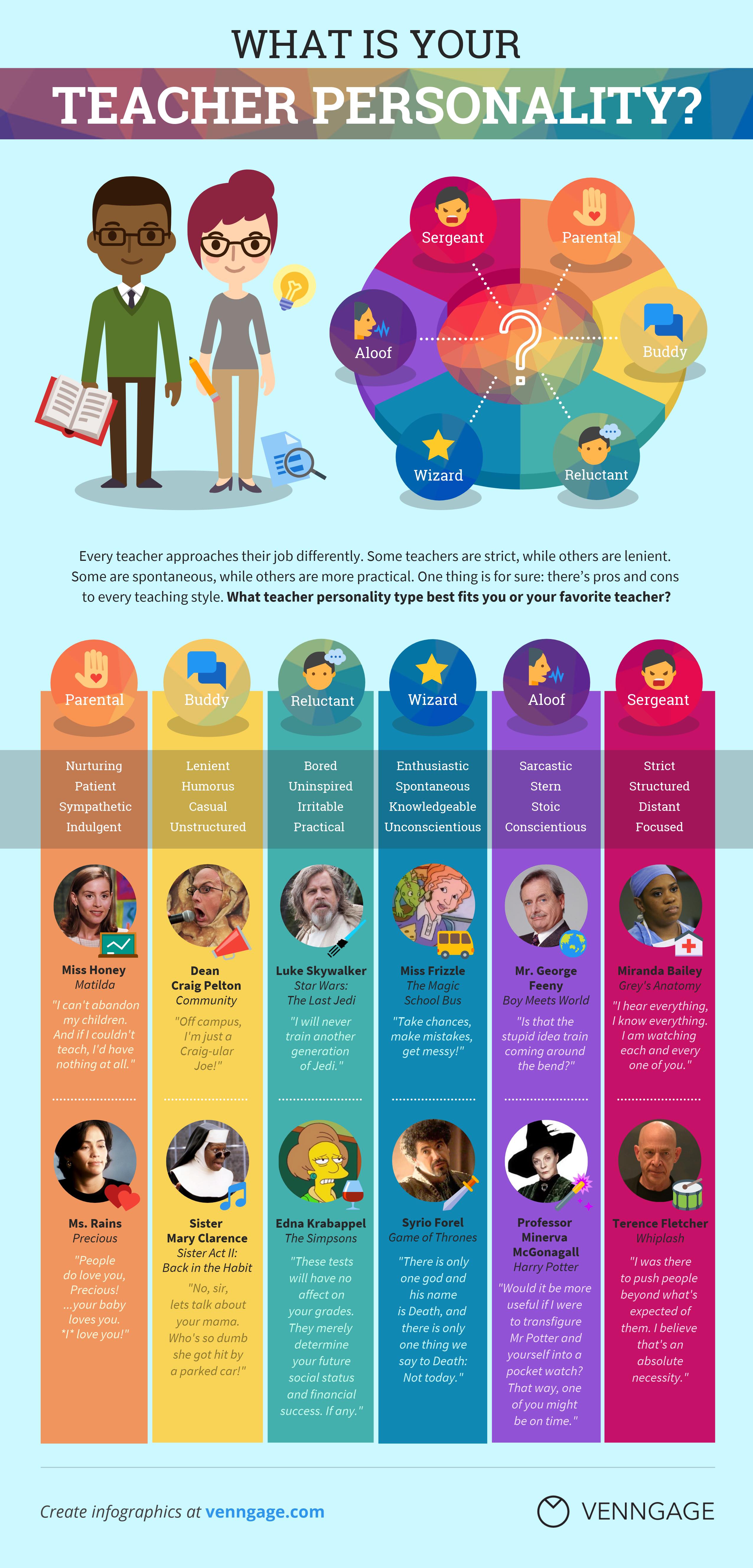teacher personality infographic