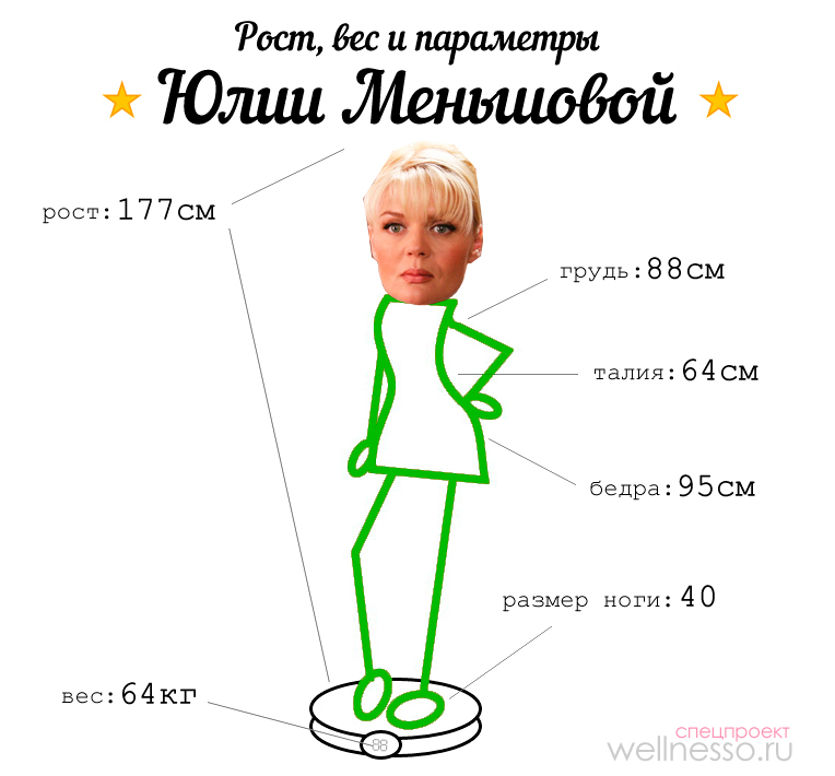 Фигура Юлии Меньшовой