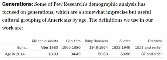 Pew research definitions of generations
