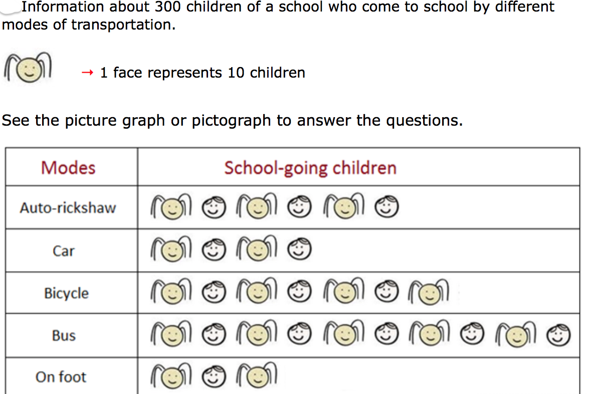 using pictograms in a survey