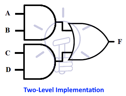 Two-level implementation