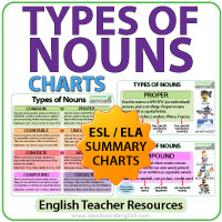 Types of Nouns in English - Charts for the English Language Classroom