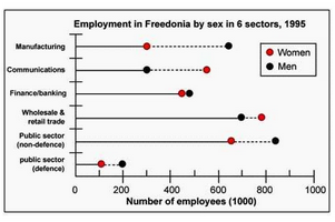 Line Graph - Numbers of male and female workers in Freedonia
