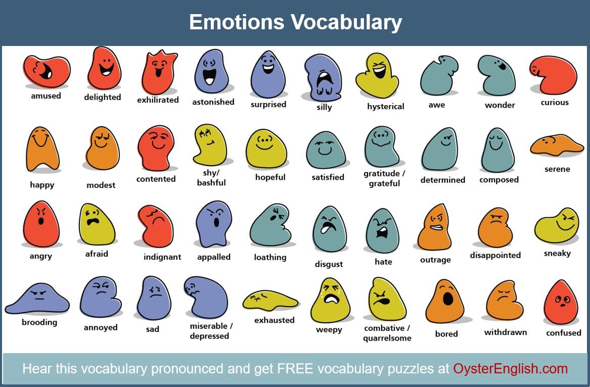 Image of blob characters with expressing all of the emotions listed on this page.