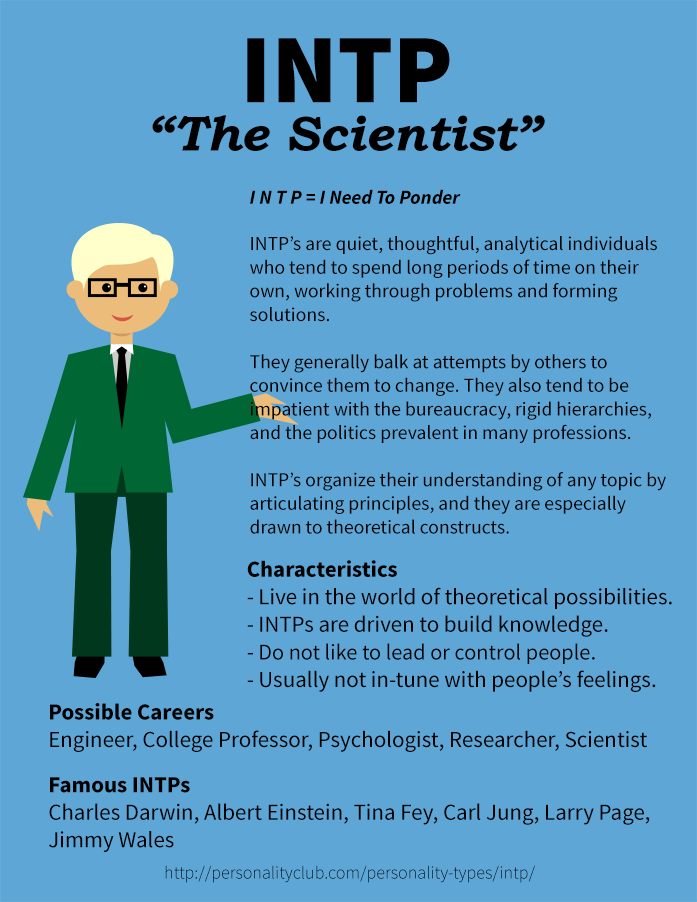 Profile of INTP Personality - The Scientist