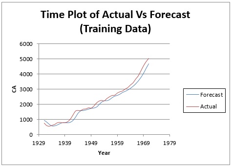 Moving Average Smoothing Dialog