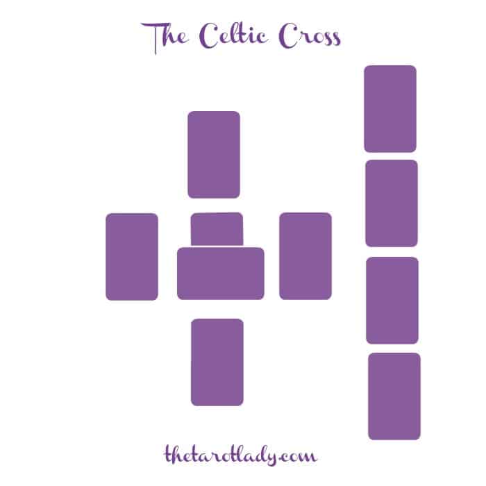The Celtic Cross tarot spread