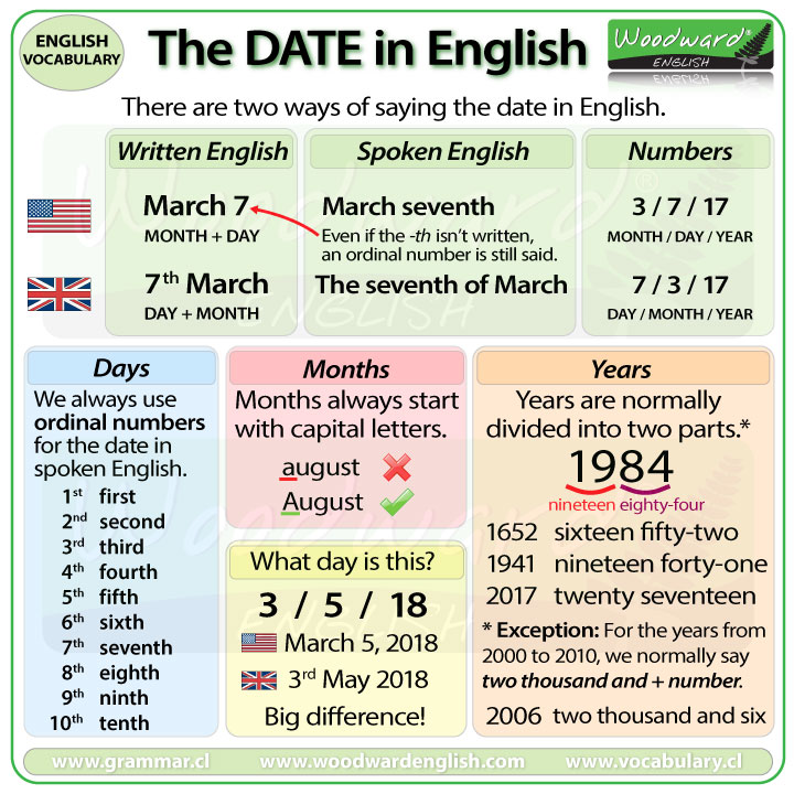 How to say the date in English. The difference between American English and British English.